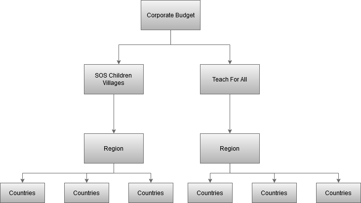 drawio: Origin of Funds-42060658 Origin of Funds-42060658