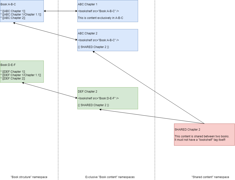 drawio: MaintainerTraining_Books MaintainerTraining_Books