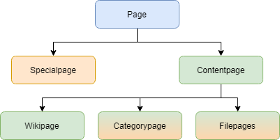 drawio: MaintainerTraining_Pages