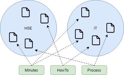 drawio: MaintainerTraining_Namespace_and_Categories