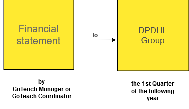 Finances-Financial statement process-88068746
