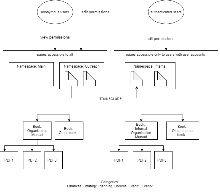 drawio: Maintainer Training-28844089