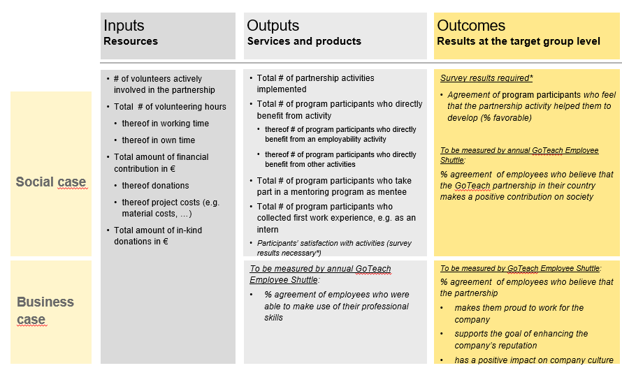 Reporting & Evaluation.png