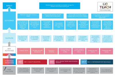 ToC GoTeach SOS-Partnerhsip.pdf