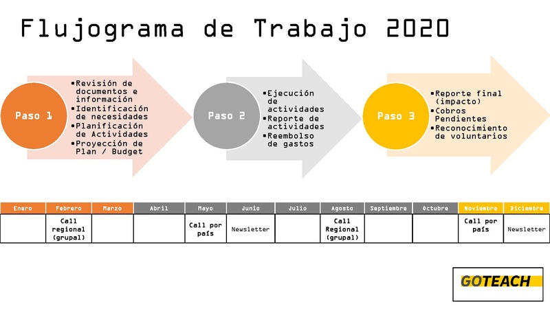 File:1era Llamada TfAll 2020.pdf