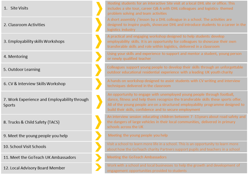File:GoTeachWiki:N2..png