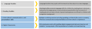 GoTeachWiki:Refugee Aid-activities.png