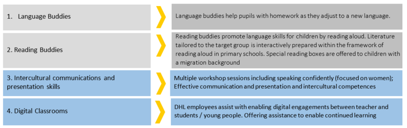 File:GoTeachWiki:Refugee Aid-activities.png