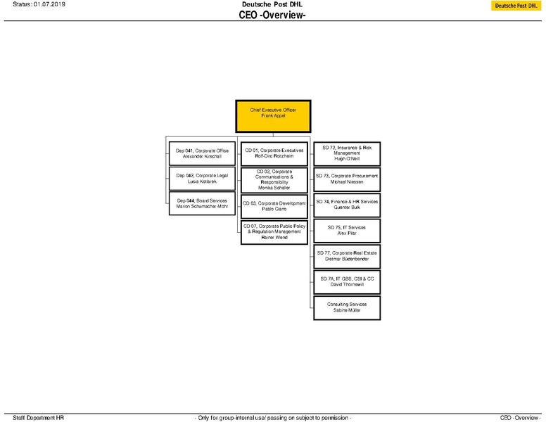 File:GoTeachWiki:Organigram CEO.pdf