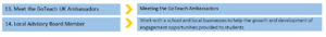 GoTeachWiki:UK-Foundation-activities 2.png