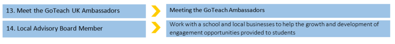 File:GoTeachWiki:UK-Foundation-activities 2.png