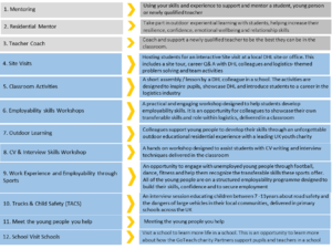GoTeachWiki:UK-Foundation-activities 1.png
