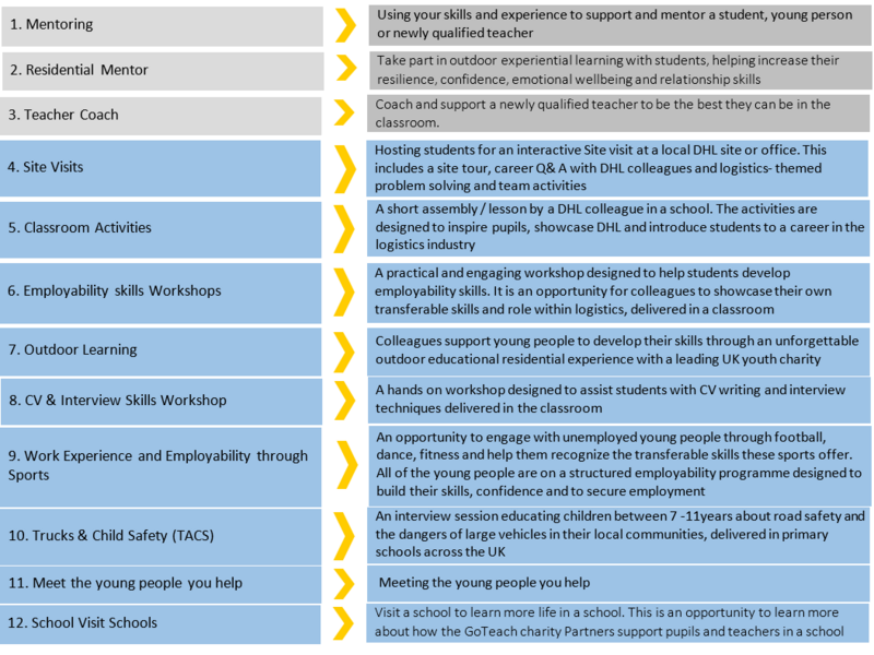 File:GoTeachWiki:UK-Foundation-activities 1.png