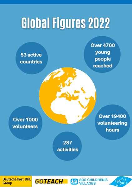 File:GoTeachWiki:GoTeach Facts & Figures 2022 final.pdf