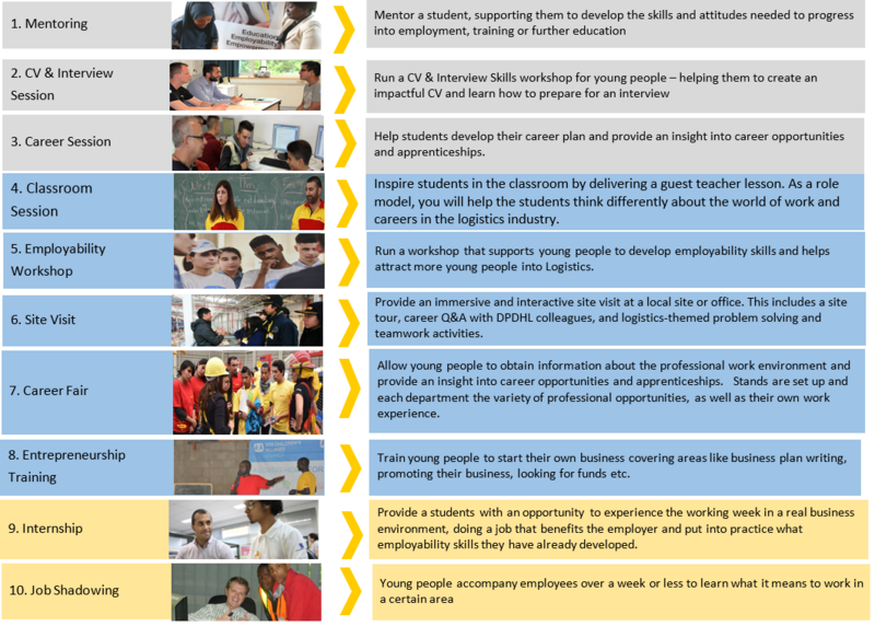File:GoTeachWiki:GoTeach-activities.png