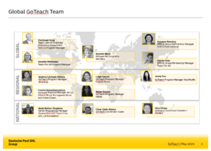GoTeachWiki:Global Structure.png
