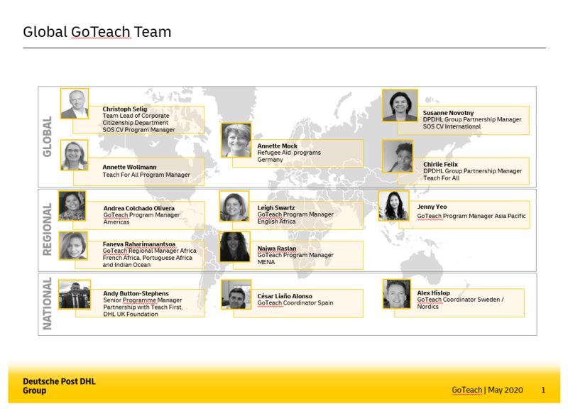 File:GoTeachWiki:Global Structure.png