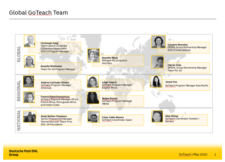 GoTeachWiki:Global Structure.png