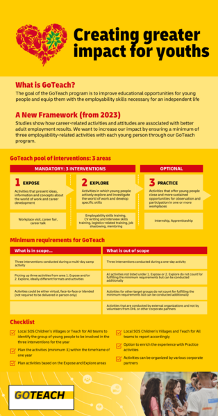 File:GoTeachInternal:Checklist (e-version).png
