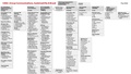 Thumbnail for version as of 11:24, 18 June 2020
