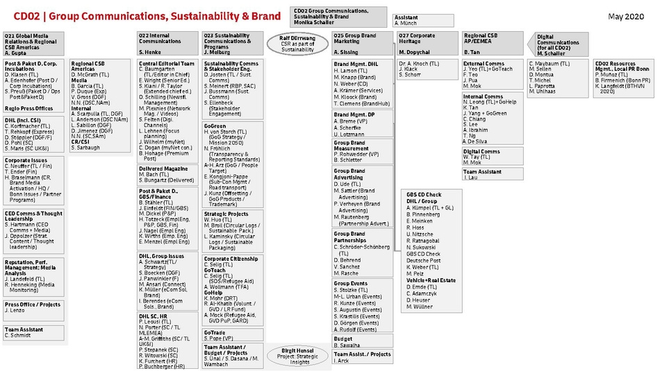GoTeachInternal:Organigram CSB.pdf