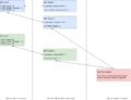 Thumbnail for version as of 15:46, 8 June 2020