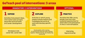 GoTeach 3 interventions.jpg