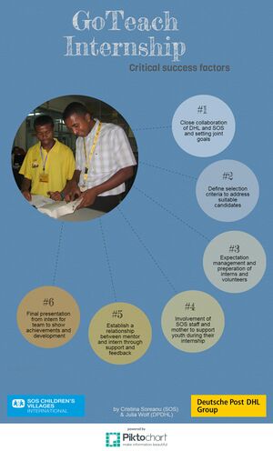 got-internship-critical-success-factors (1).jpeg