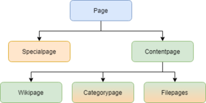 MaintainerTraining Pages.drawio.png