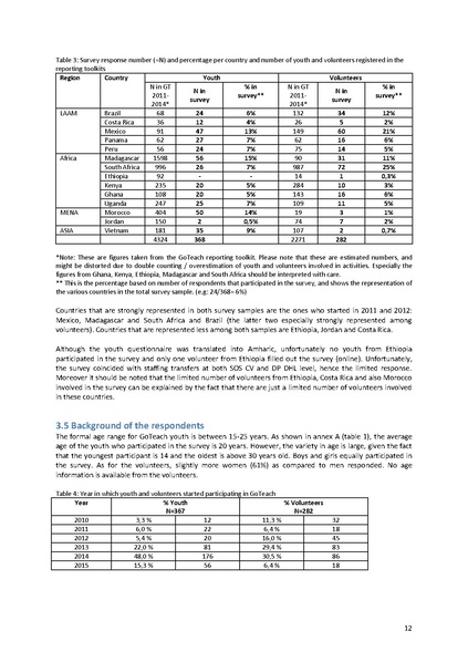 File:2015 Evaluation Report.pdf