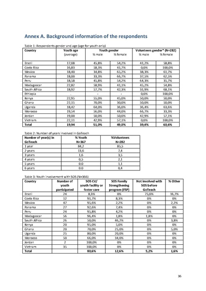 File:2015 Evaluation Report.pdf