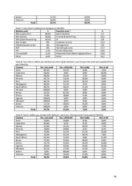 File:2015 Evaluation Report.pdf