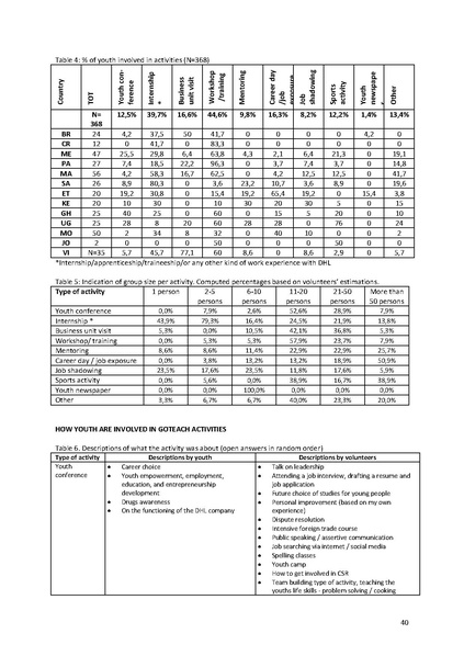 File:2015 Evaluation Report.pdf