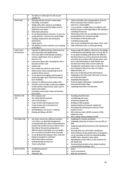 File:2015 Evaluation Report.pdf