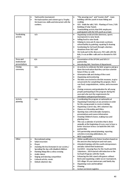 File:2015 Evaluation Report.pdf