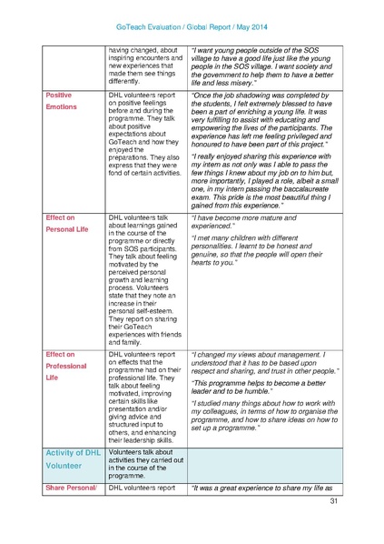 File:2013 Evaluation Report.pdf