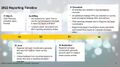 Thumbnail for version as of 14:27, 31 March 2022
