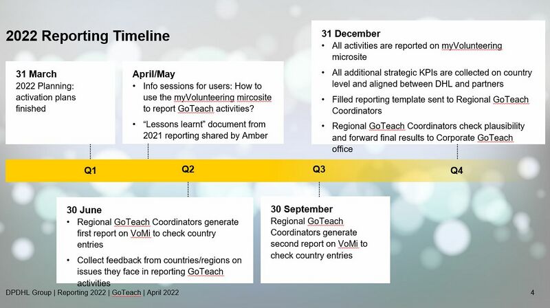 File:Timeline.jpg
