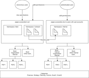 Maintainer Training-28844089.drawio.png