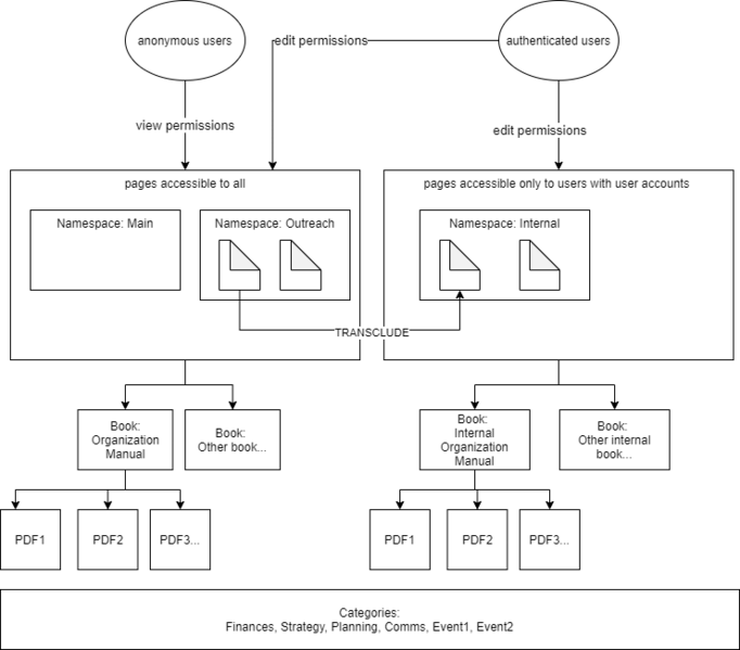 File:Maintainer Training-28844089.drawio.png
