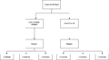 Thumbnail for version as of 12:38, 4 September 2020