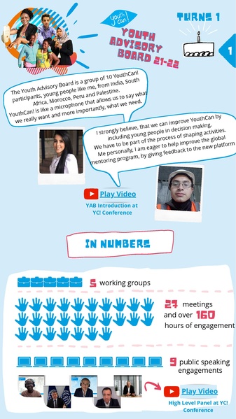 File:YAB Report 2021.pdf