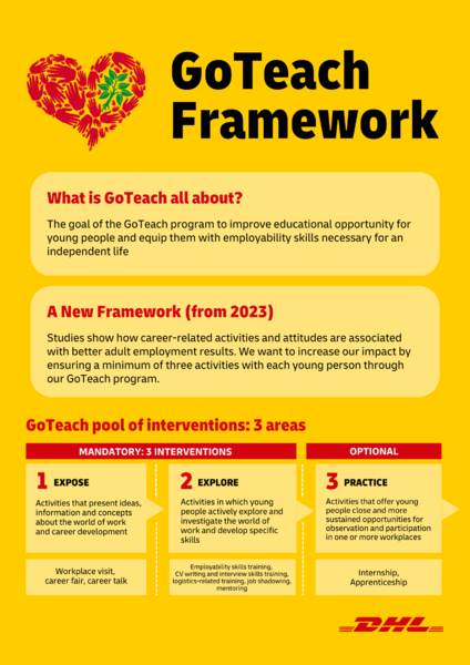 File:GoTeach Framework.png